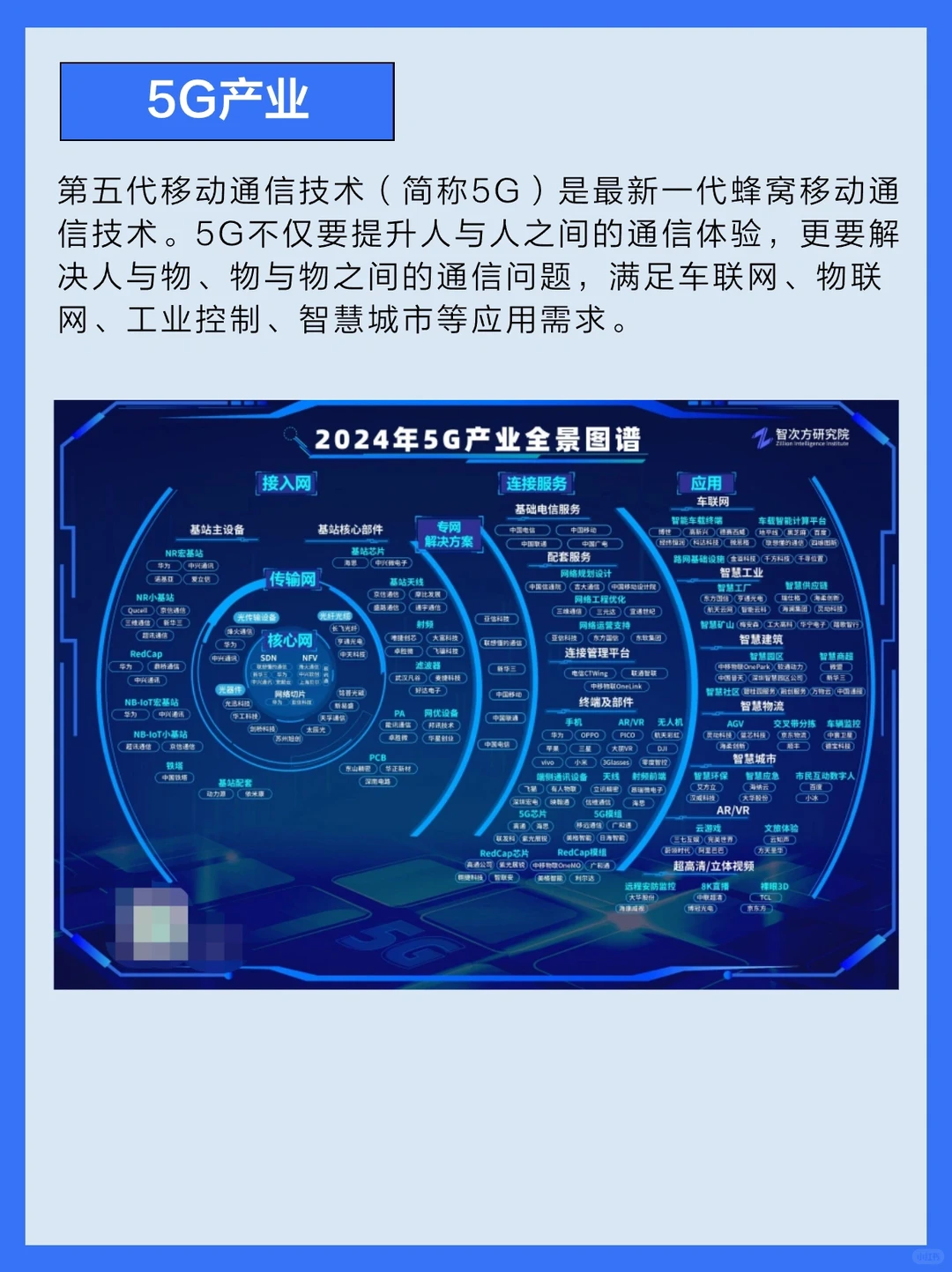 2024 中国5G产业全景图谱报告