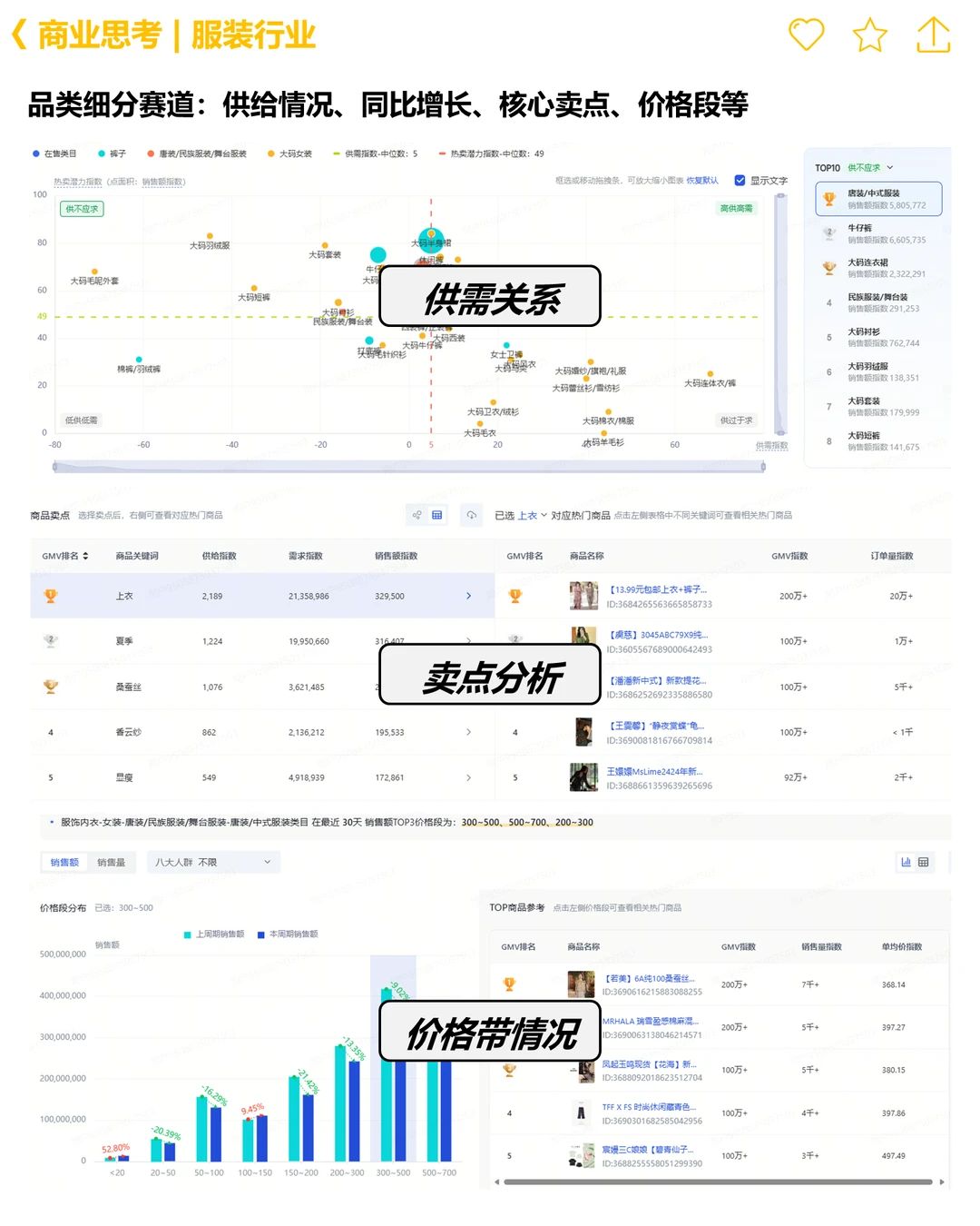 ?从0-1进行趋势赛道分析_以女装行业为例