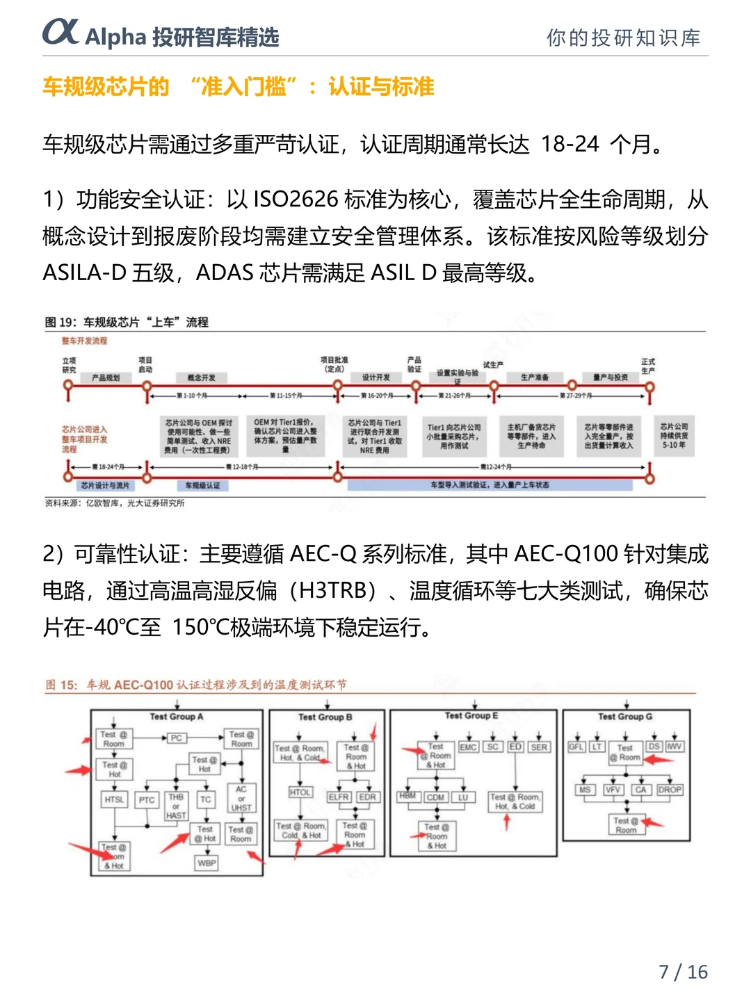 汽车芯片圈大瓜!40% 车规芯片断供??