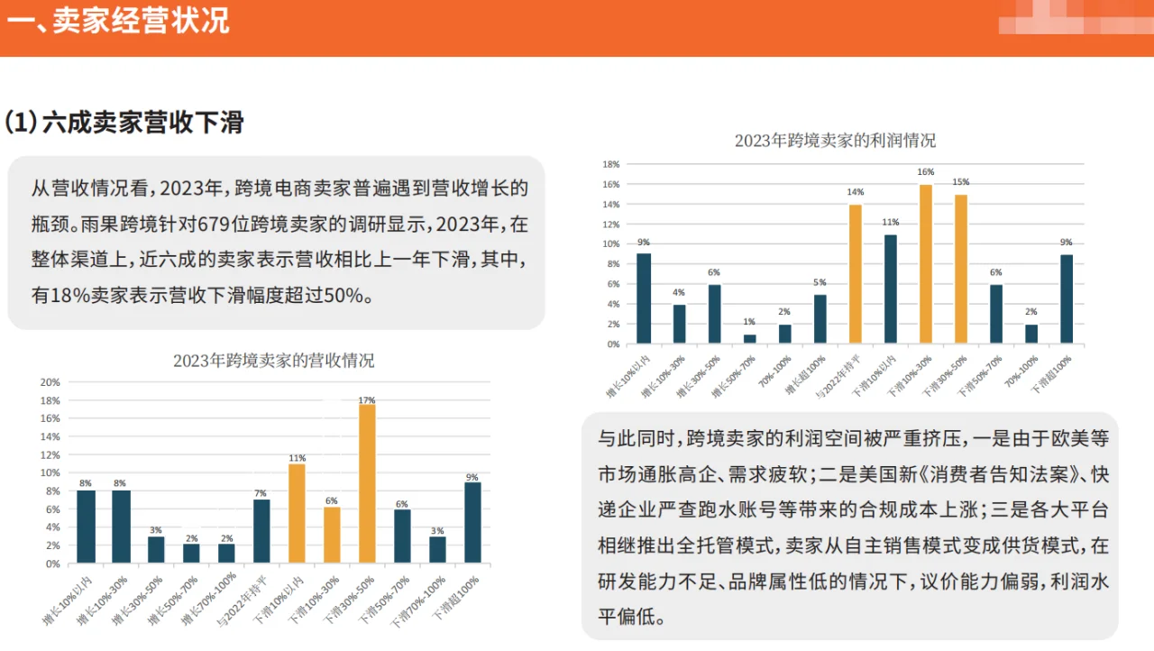 2024跨境电商行业趋势报告-50页全