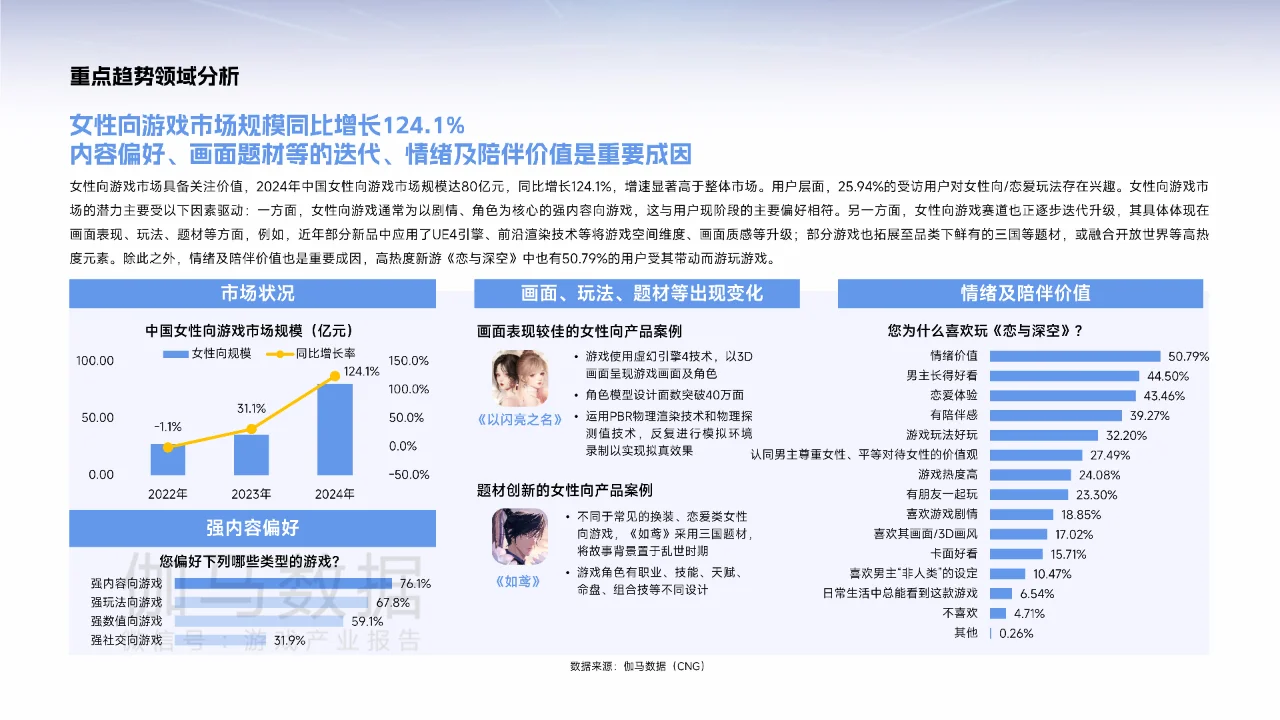 2025中国游戏产业趋势及潜力分析报告