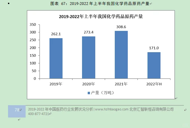 医药行业市场研究与发展前景预测报告