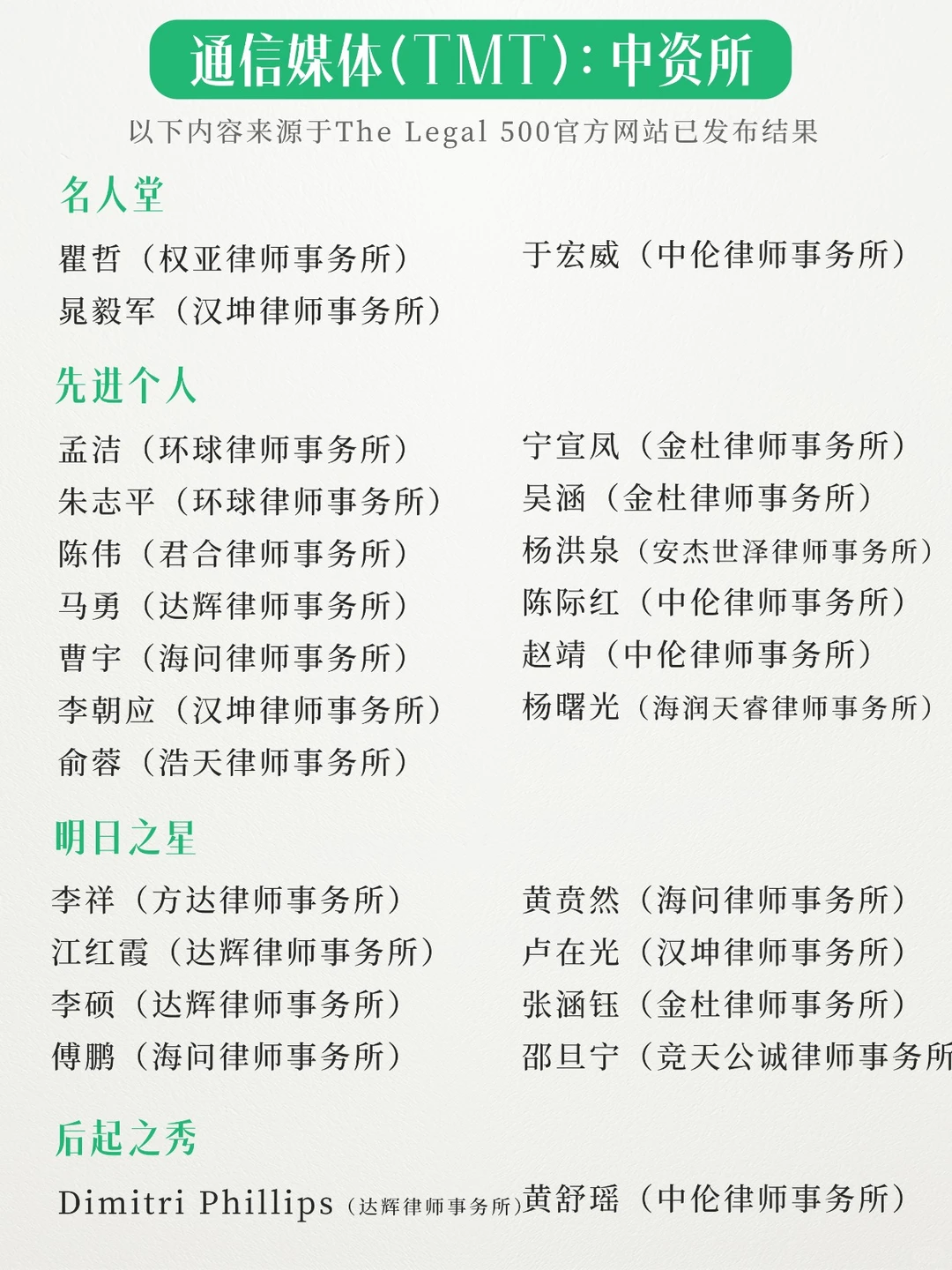 最新:2026The Legal 500内地律师榜(下)