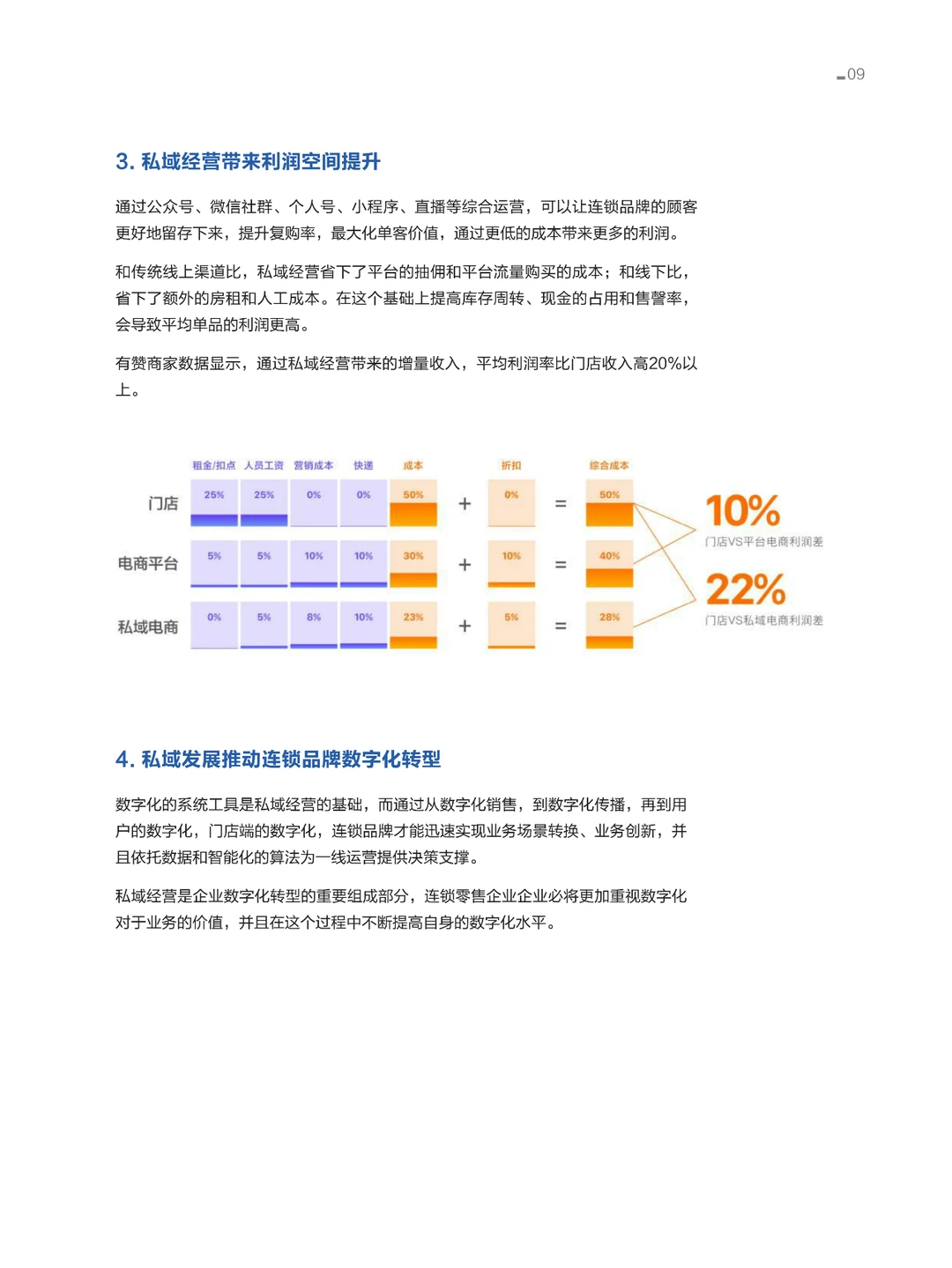 2021连锁品牌私域经营⽩⽪书