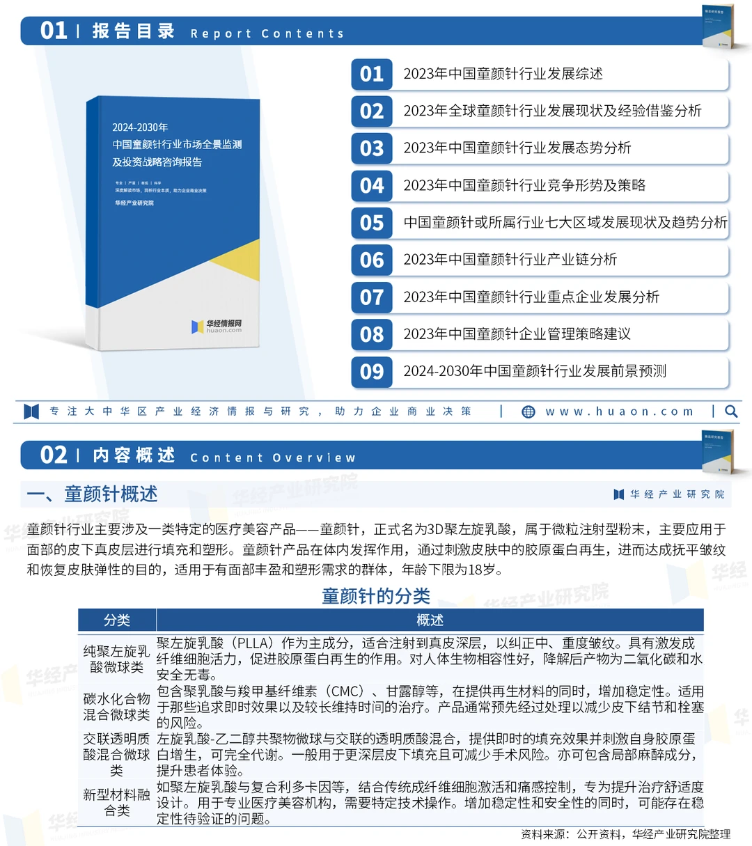 2024年中国童颜针行业市场分析报告-华经