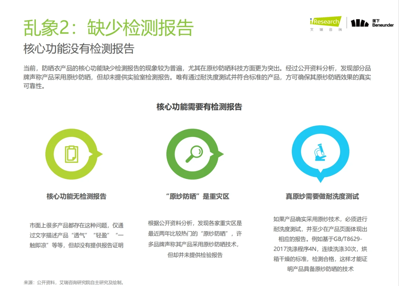 2024年中国防晒衣行业标准白皮书