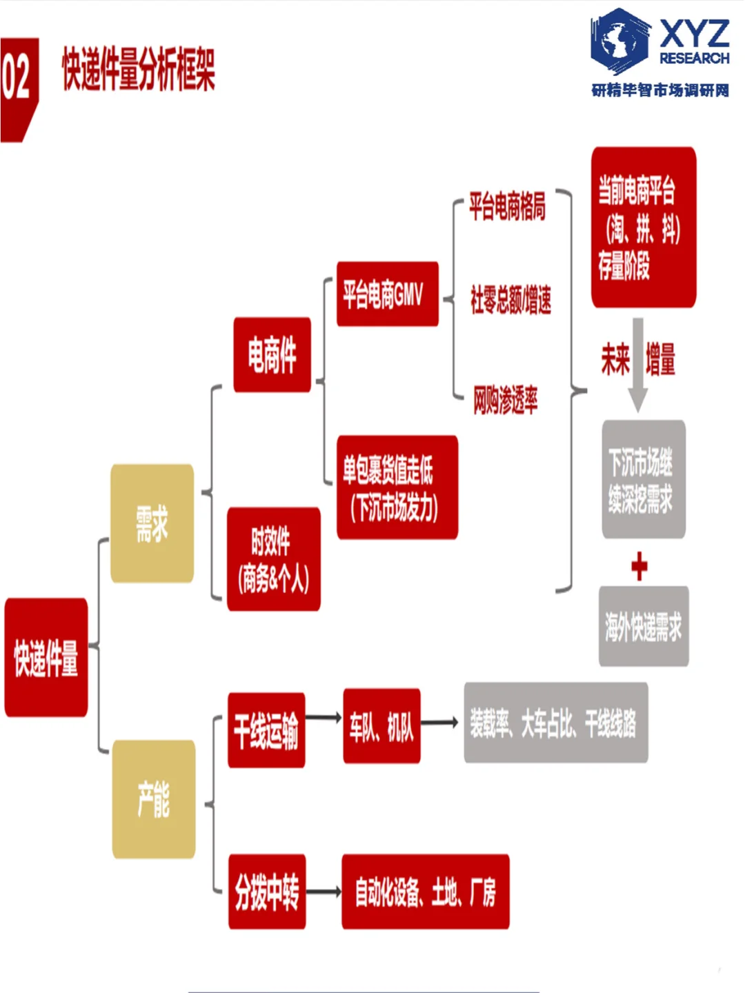 ?快递行业深度解析:快递行业报告?