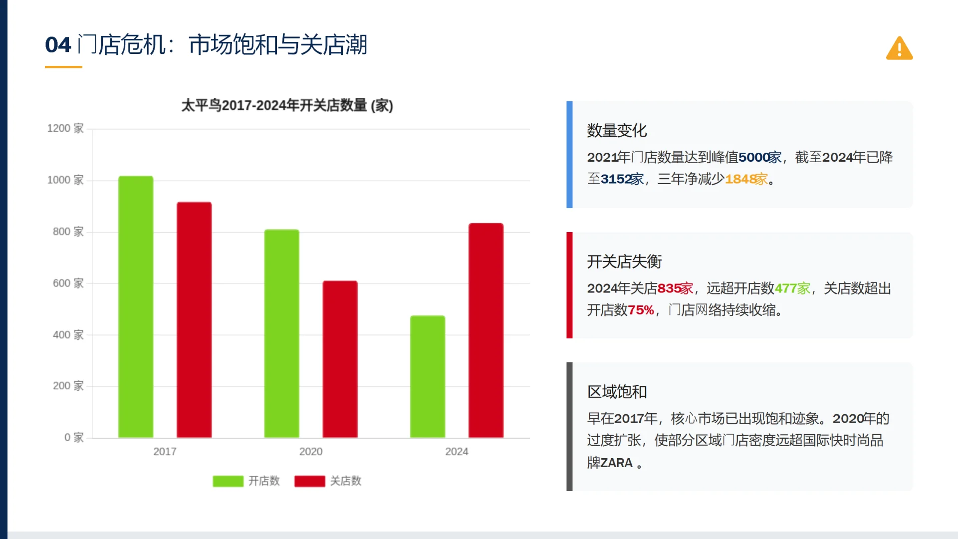太平鸟:品牌战略困境与转型挑战深度剖析