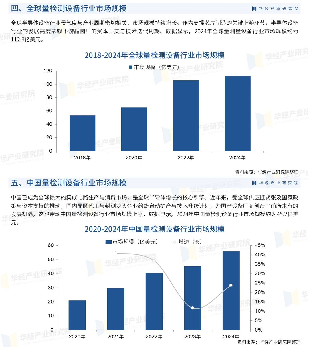 2026年中国量检测设备行业投资前景预测报告