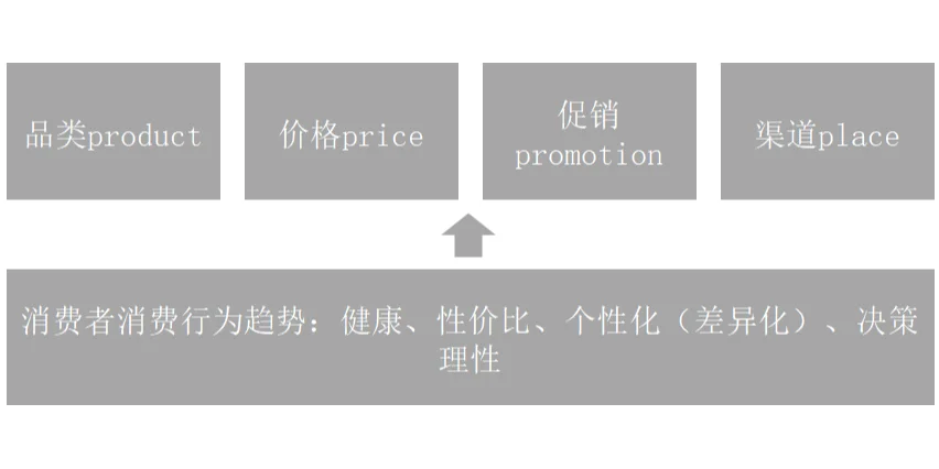 贝恩&凯度 | 2023年中国快消品行业趋势