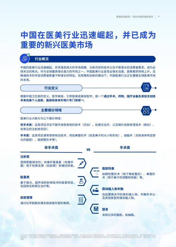 2025重塑医美格局:驾驭中国医美新潮流