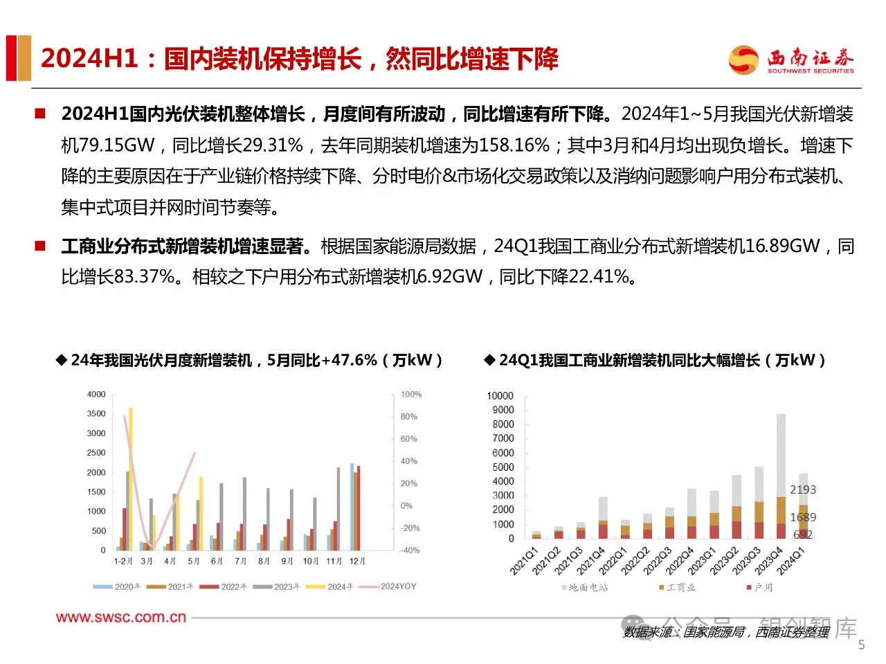 114页PPT】2024年新能源行业发展趋势报告: