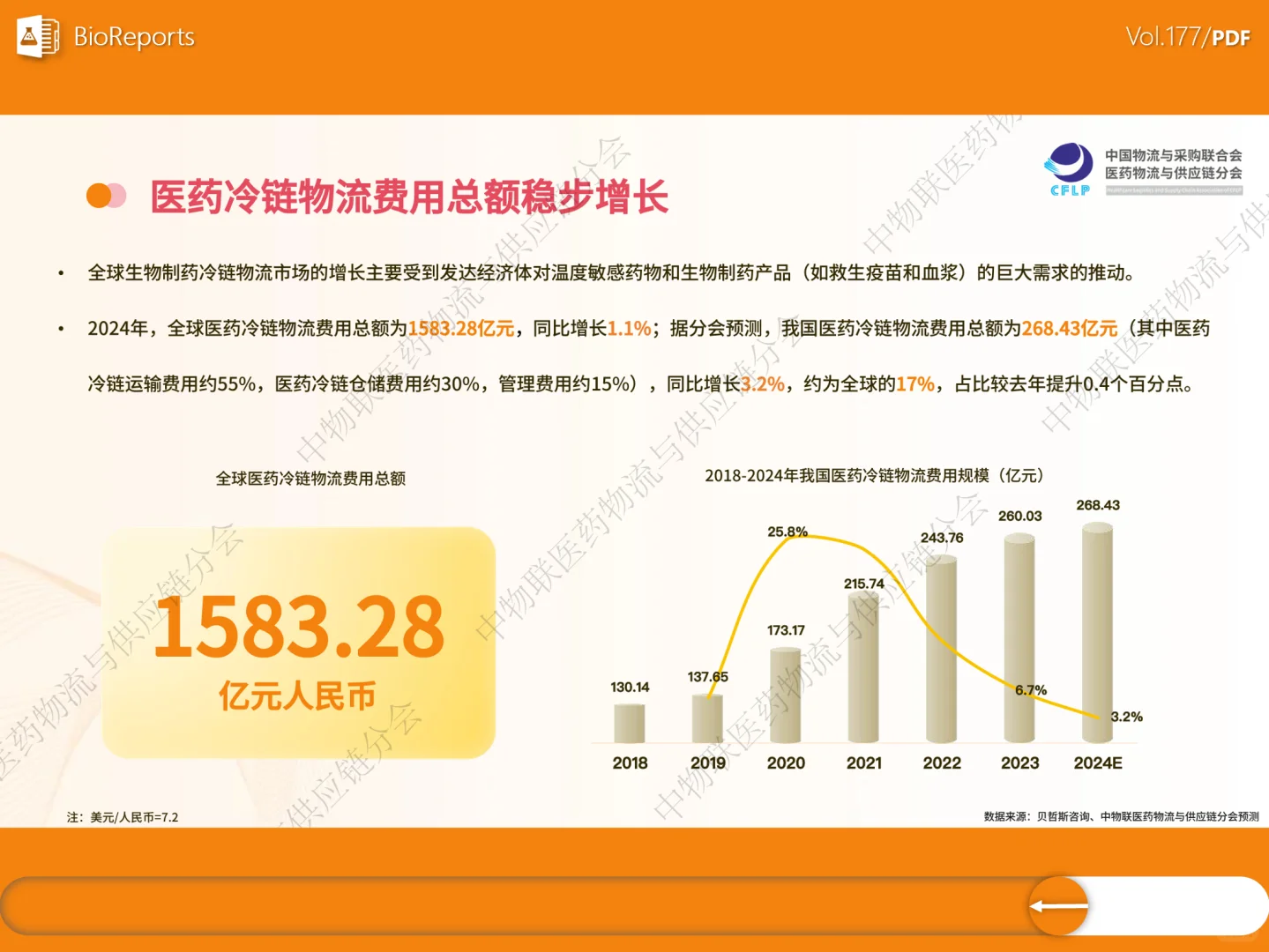 医药冷链供应链发展全景分析-2025
