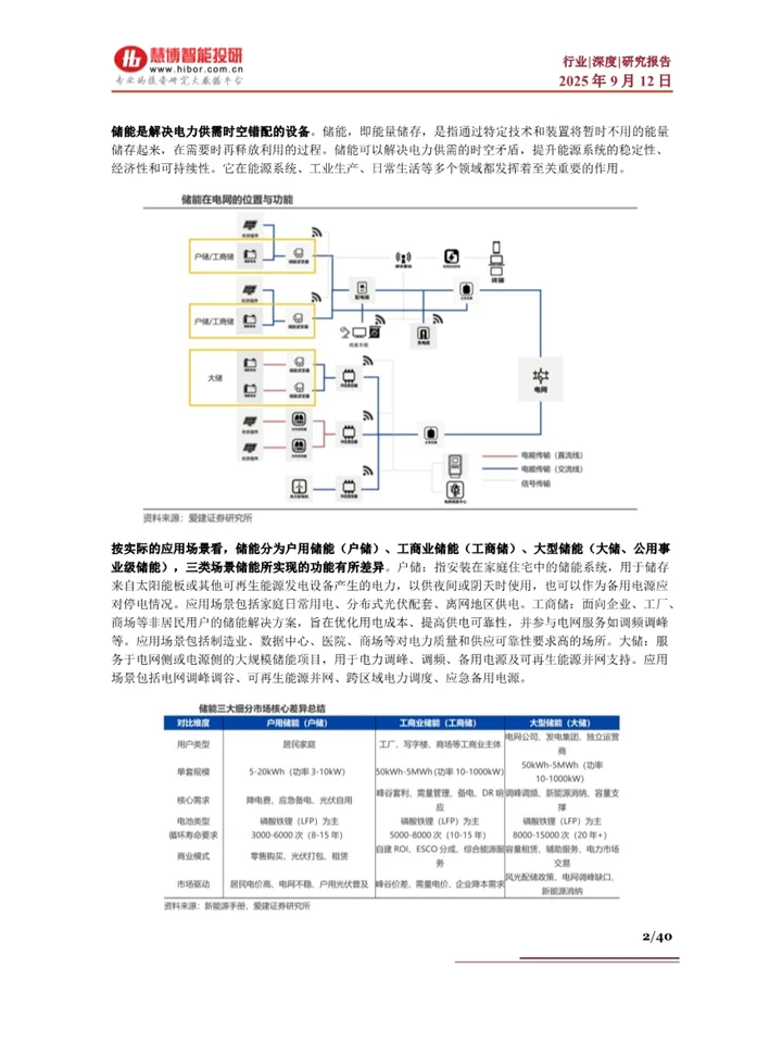 一篇报告读懂2025储能产业发展趋势