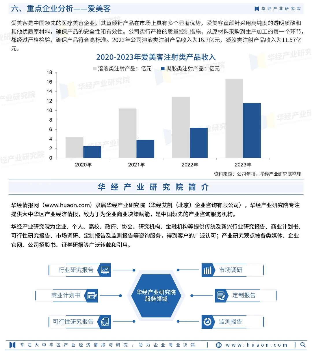 2024年中国童颜针行业市场分析报告-华经