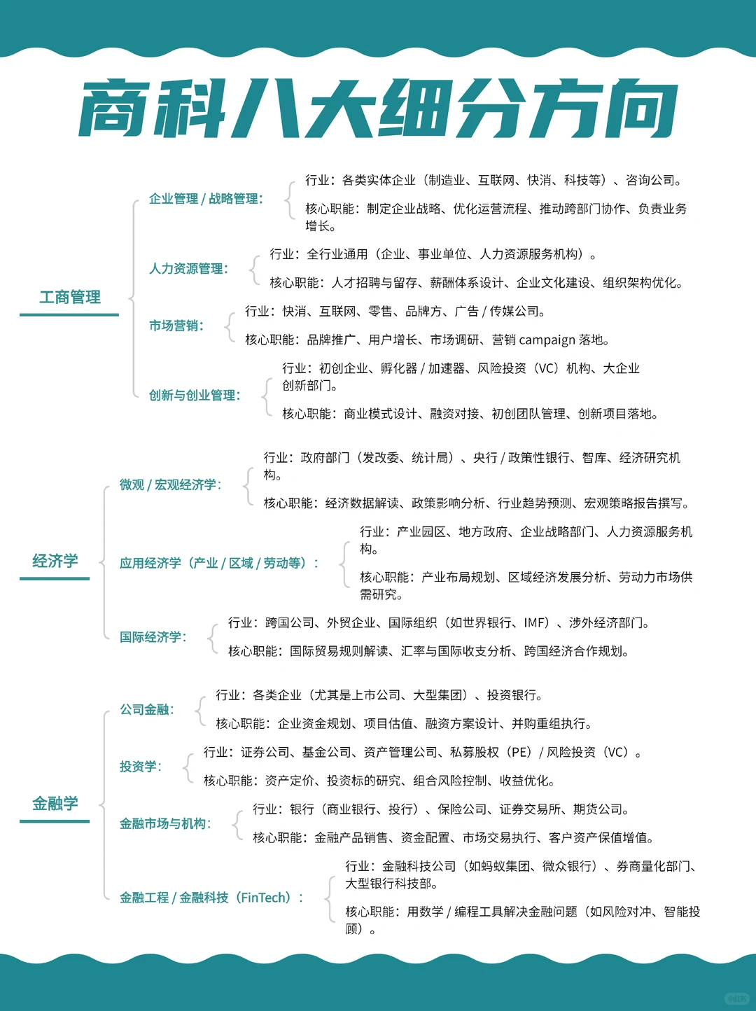 ✨商科专业怎么选择