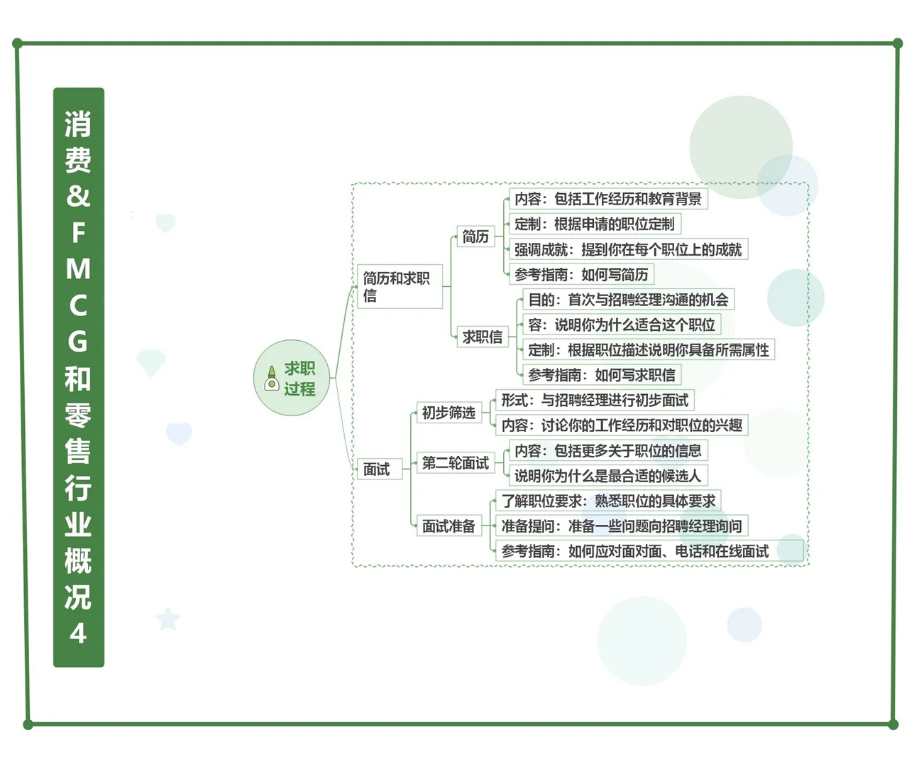 Bright Network12个行业路径指南（2）快消