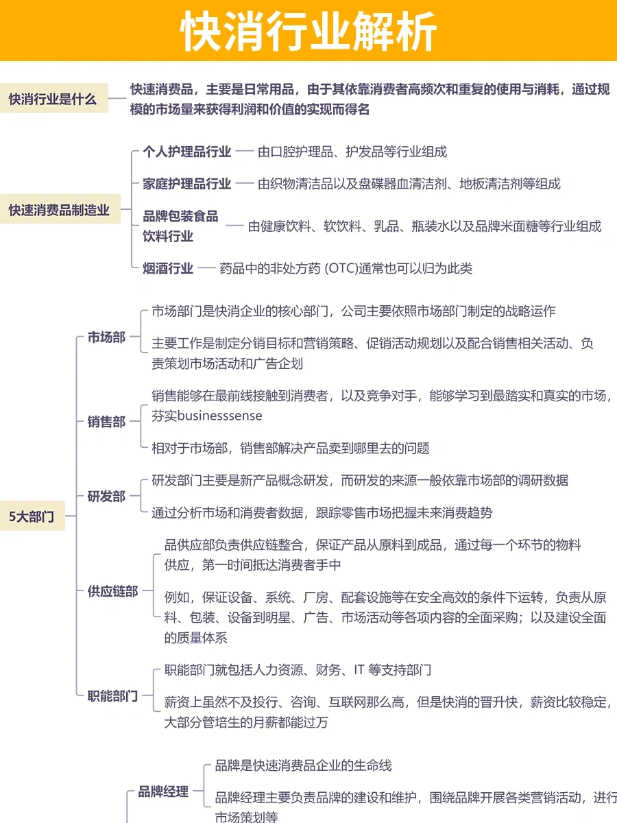 ?一篇笔记搞定快消行业?你还不知道吗?赶