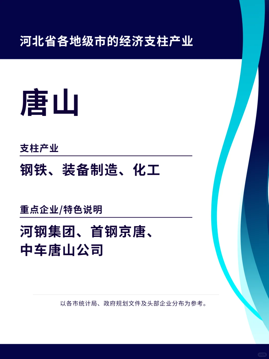 经济学专题研究:河北各市经济支柱产业