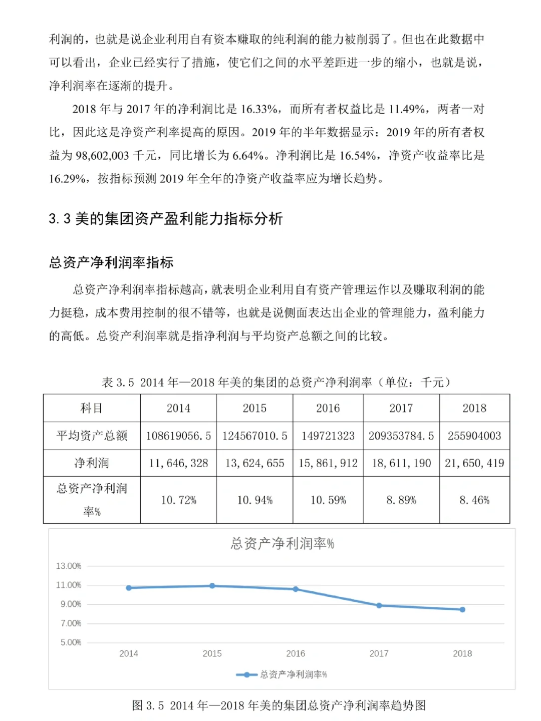 初稿刚交上,盈利能力分析就被导师夸了!!