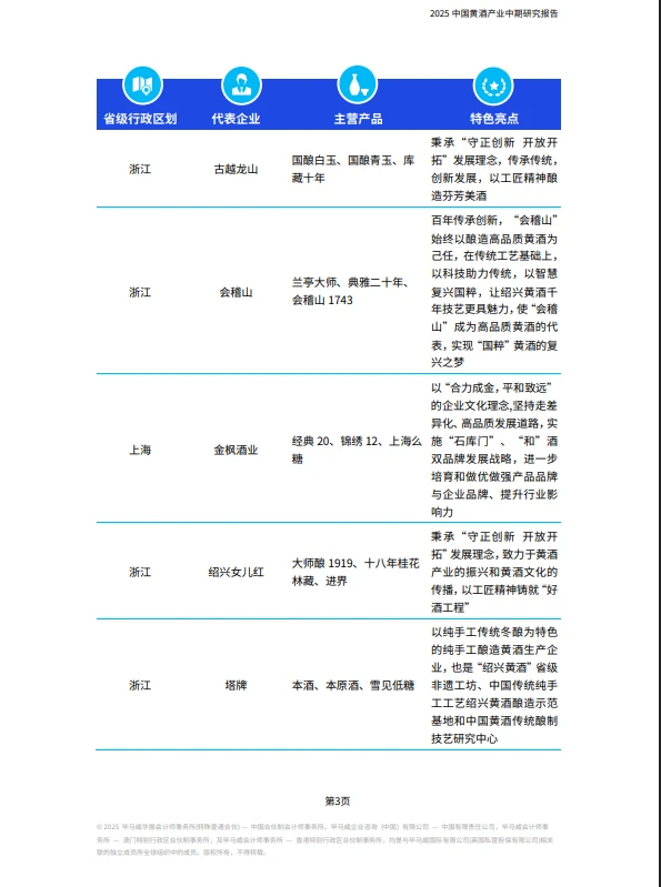 42页报告 |【炼丹炉】2025年中国黄酒产业中期