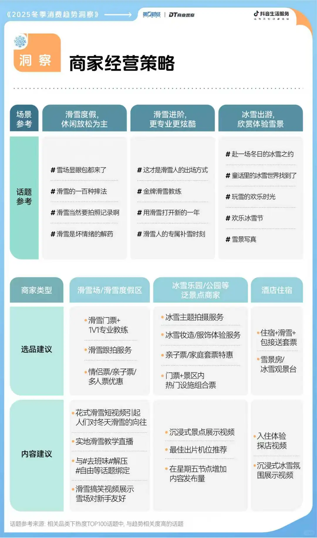重磅 | 2025冬日消费前瞻,这里有7个机会点