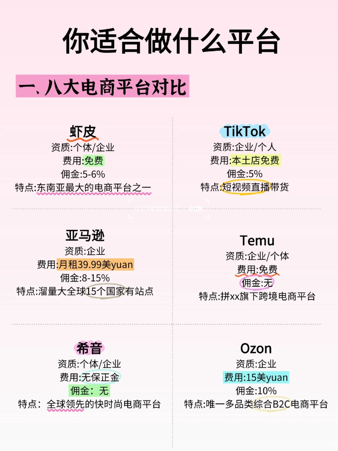假如你从现在开始做跨境电商，进一个救一个