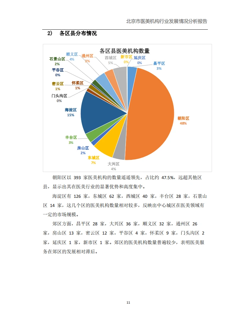 北京市医美行业发展分析