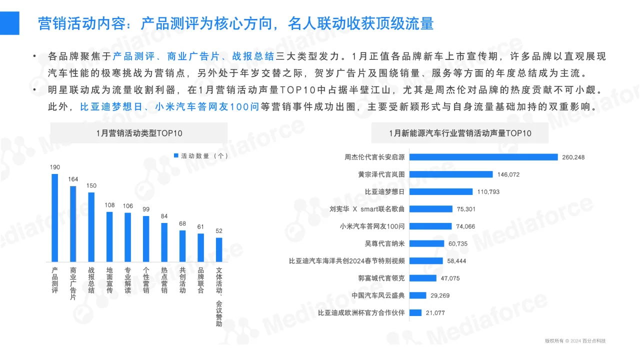 1月新能源汽车行业舆情分析报告