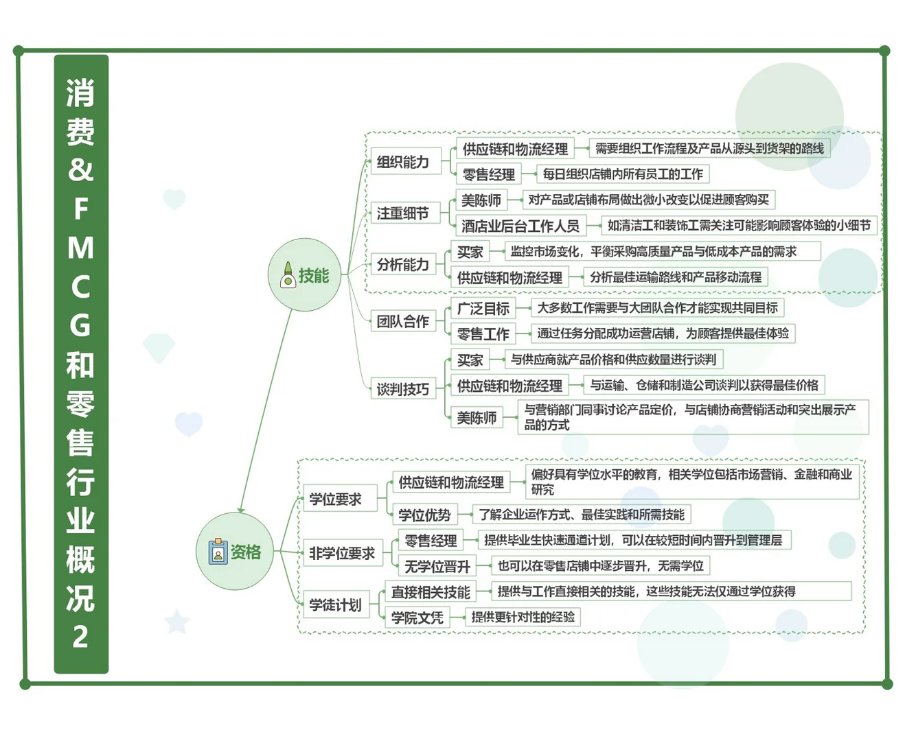 Bright Network12个行业路径指南（2）快消