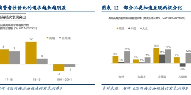 快消业务vi面必备 | 食品类发展趋势洞察