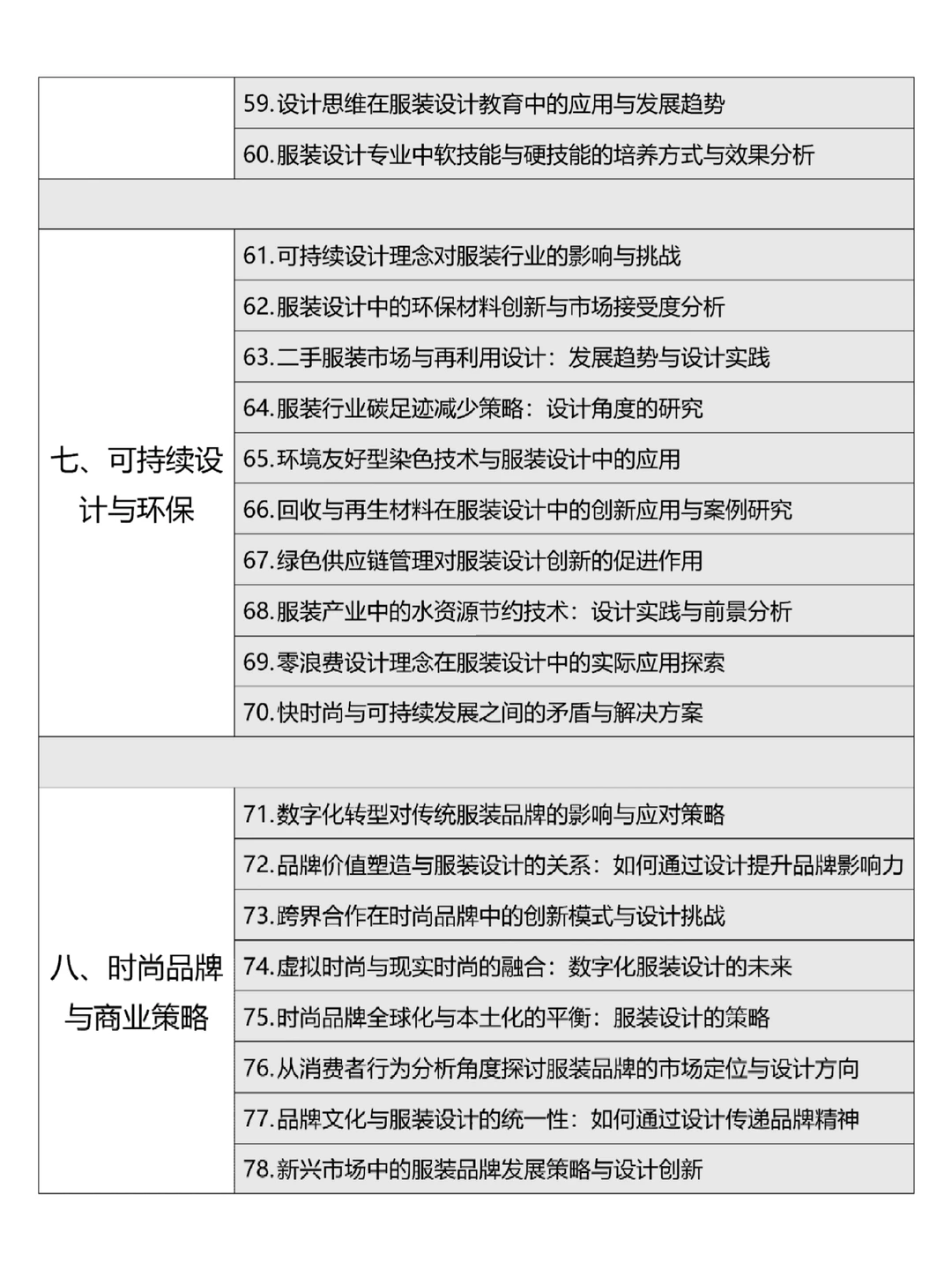 2025服装与服饰设计论文选题参考✅
