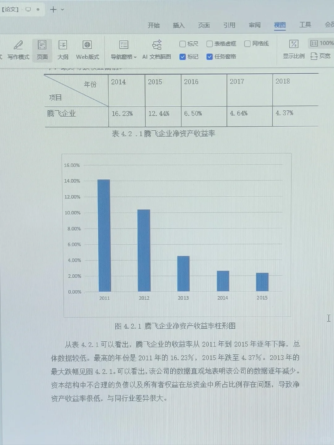 盈利分析论文初稿美美过关?
