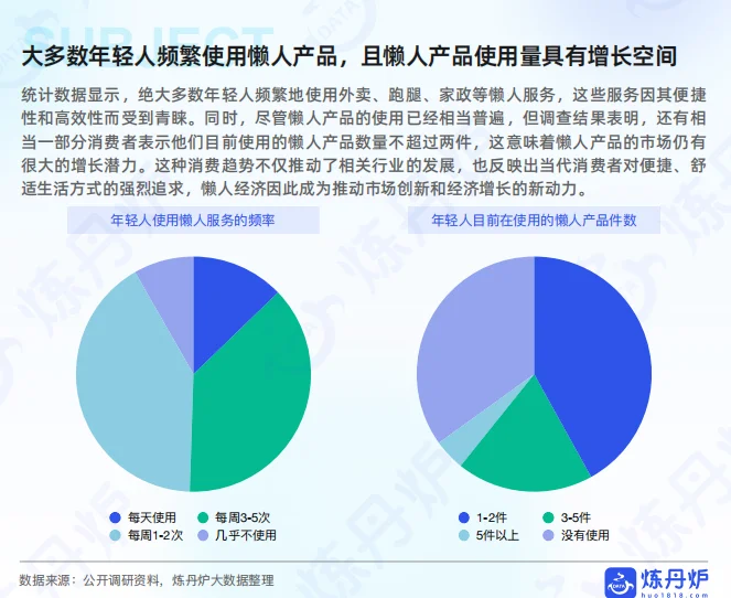 2025懒人经济市场消费趋势洞察