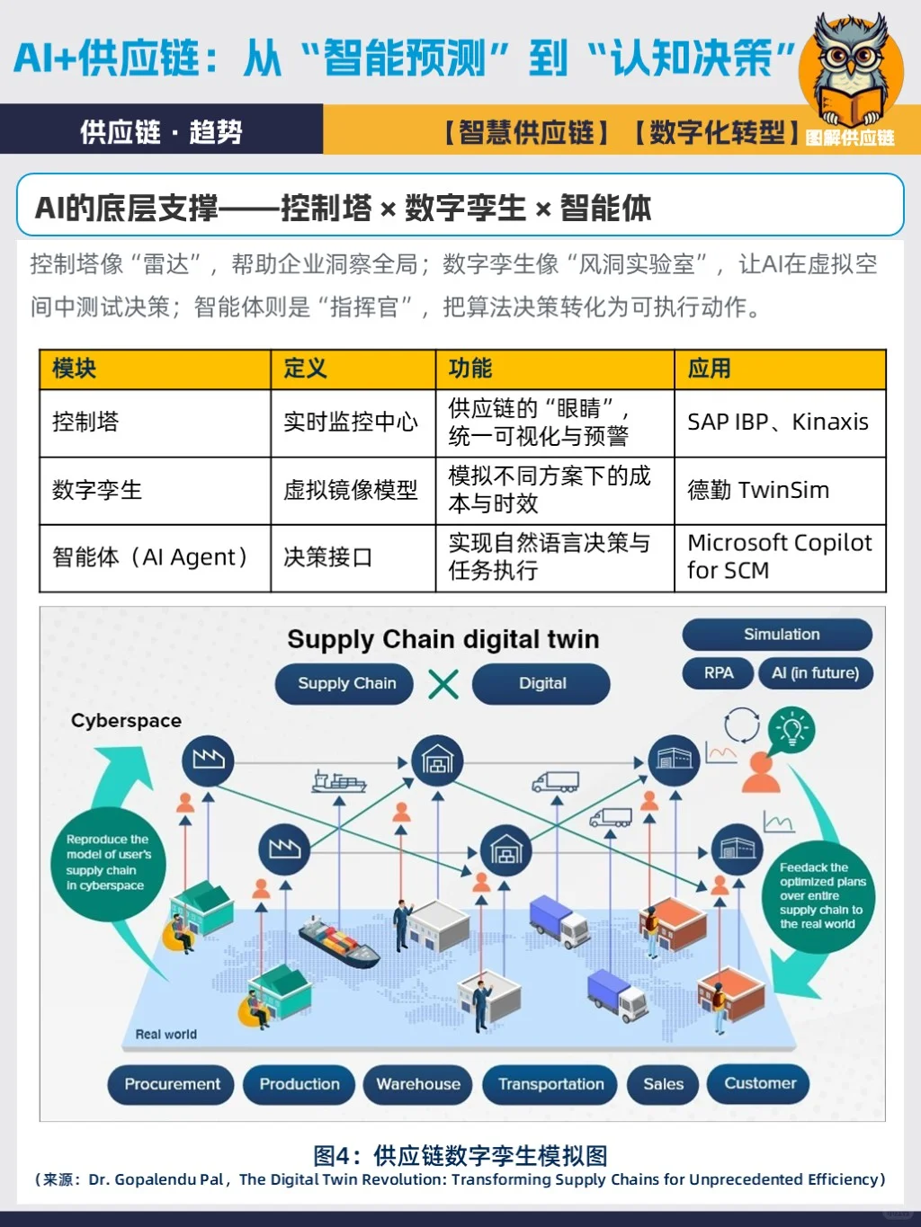 从预测到认知:AI重塑供应链决策
