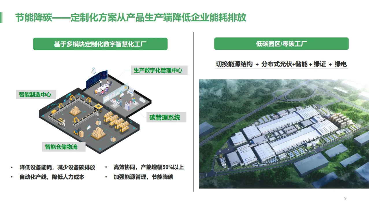 碳中和有哪些产业链,一个报告让你了解!