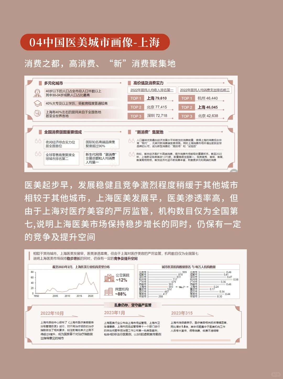 每天学习一篇行业报告-医美行业