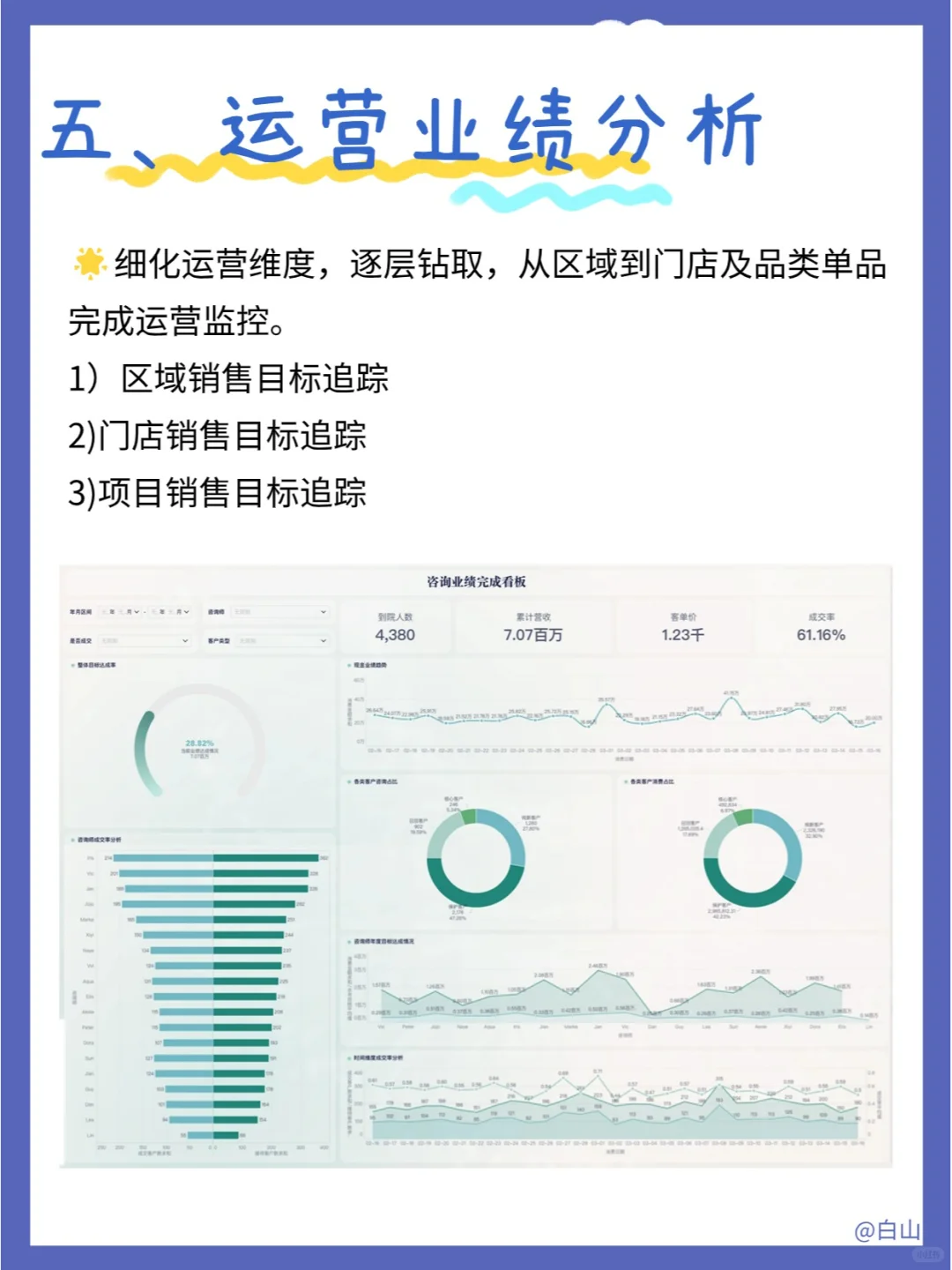 医美行业数据分析的五大维度