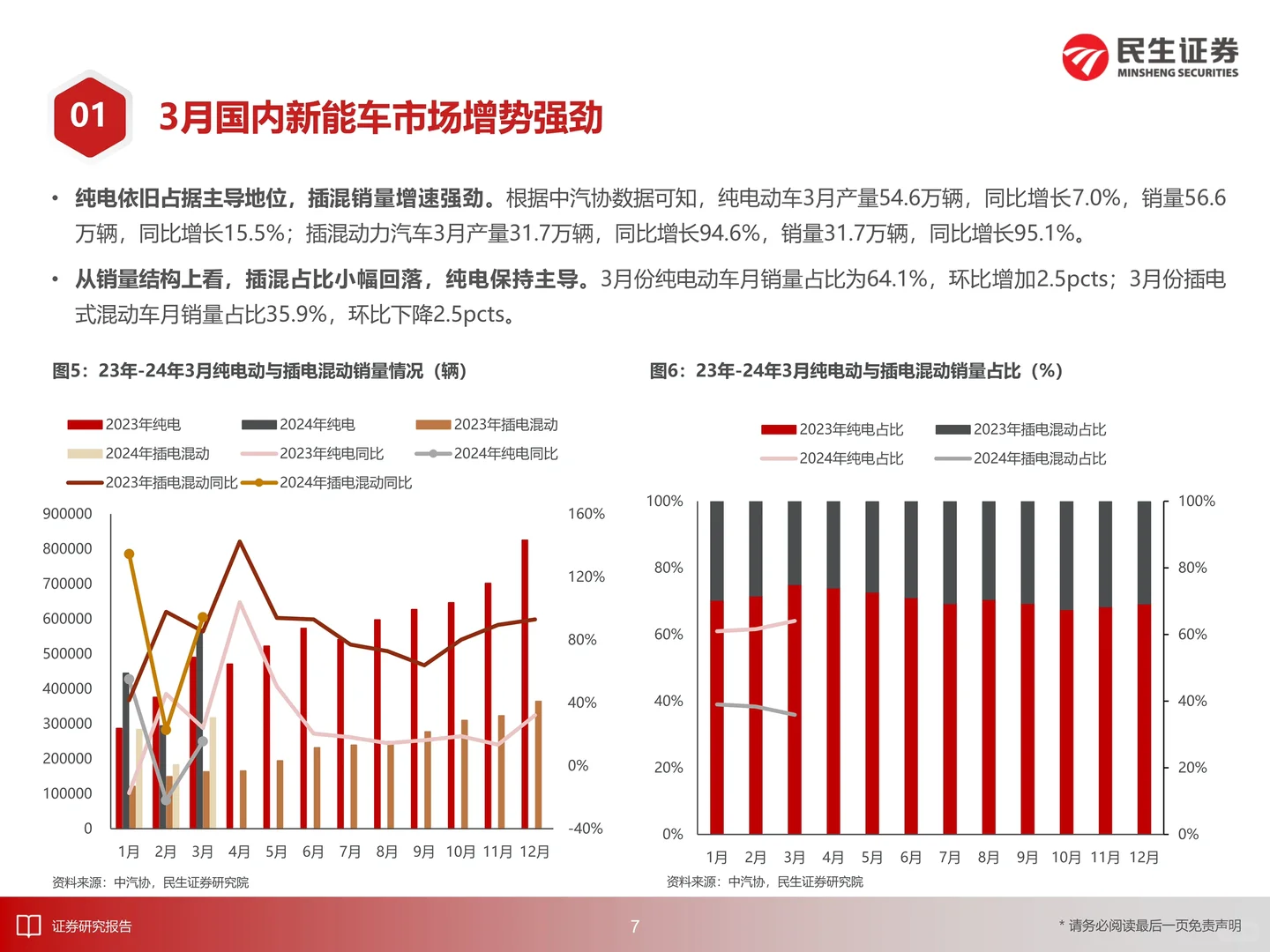 一文知晓:电新行业EV观察系列160