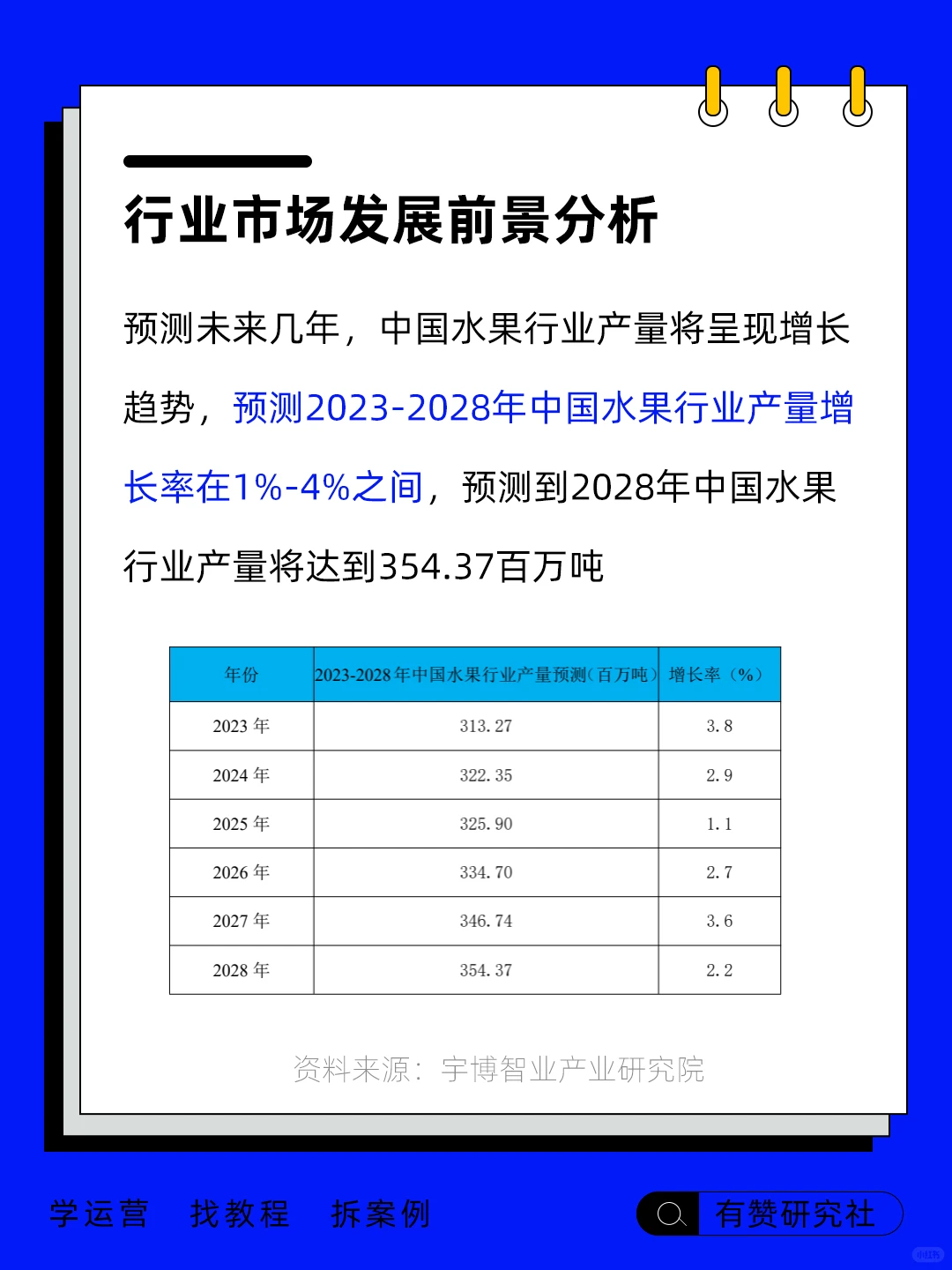 ?行业趋势 | 水果行业发展前景分析
