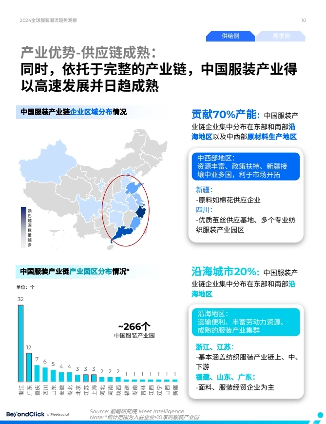 2024年全球服装潮流趋势洞察报告
