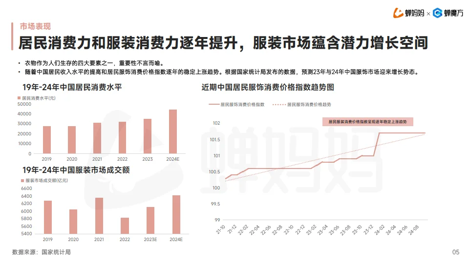 2024年服饰发展趋势报告