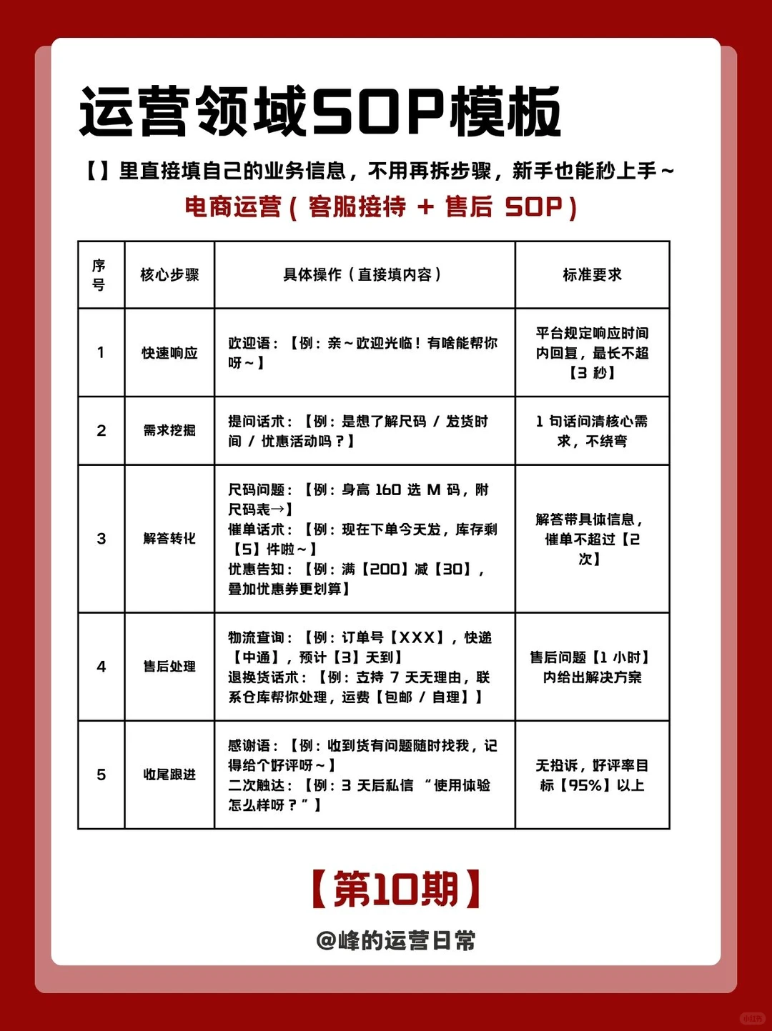 吹爆❗偷学老板的运营SOP秘籍！真香警告