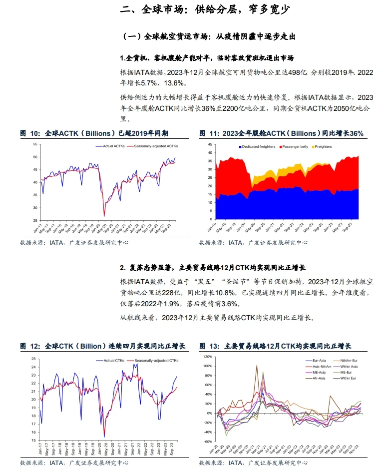 15份合集|2023-2024年最新跨境物流行业研报