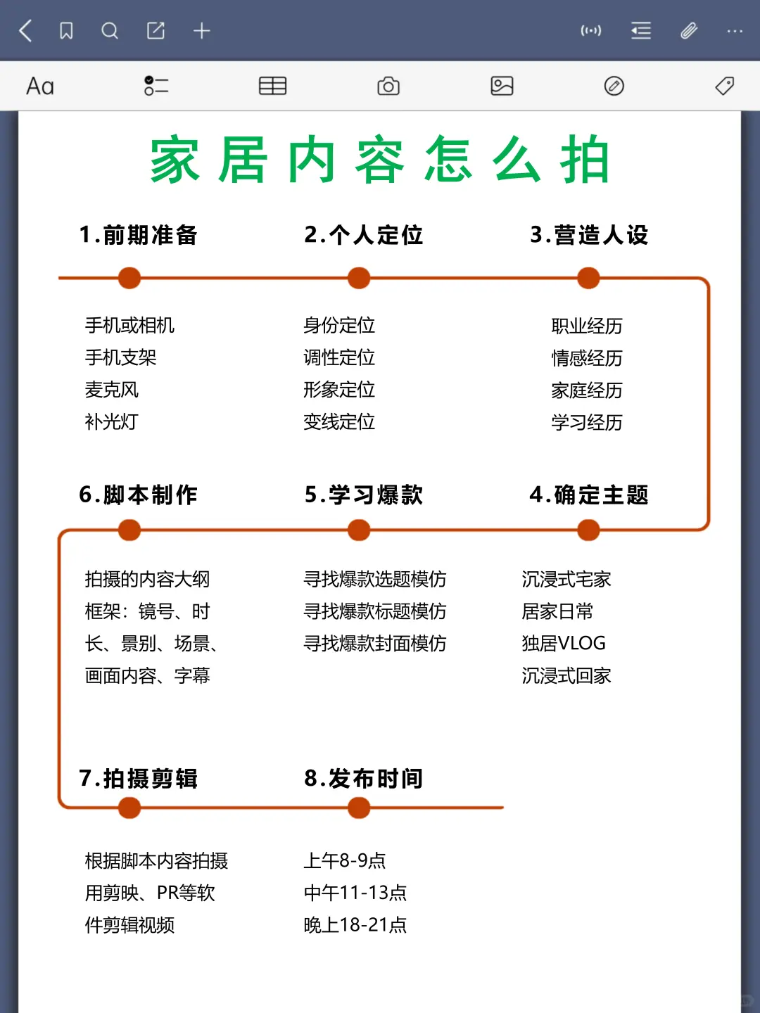 2025家居博主?全流程
