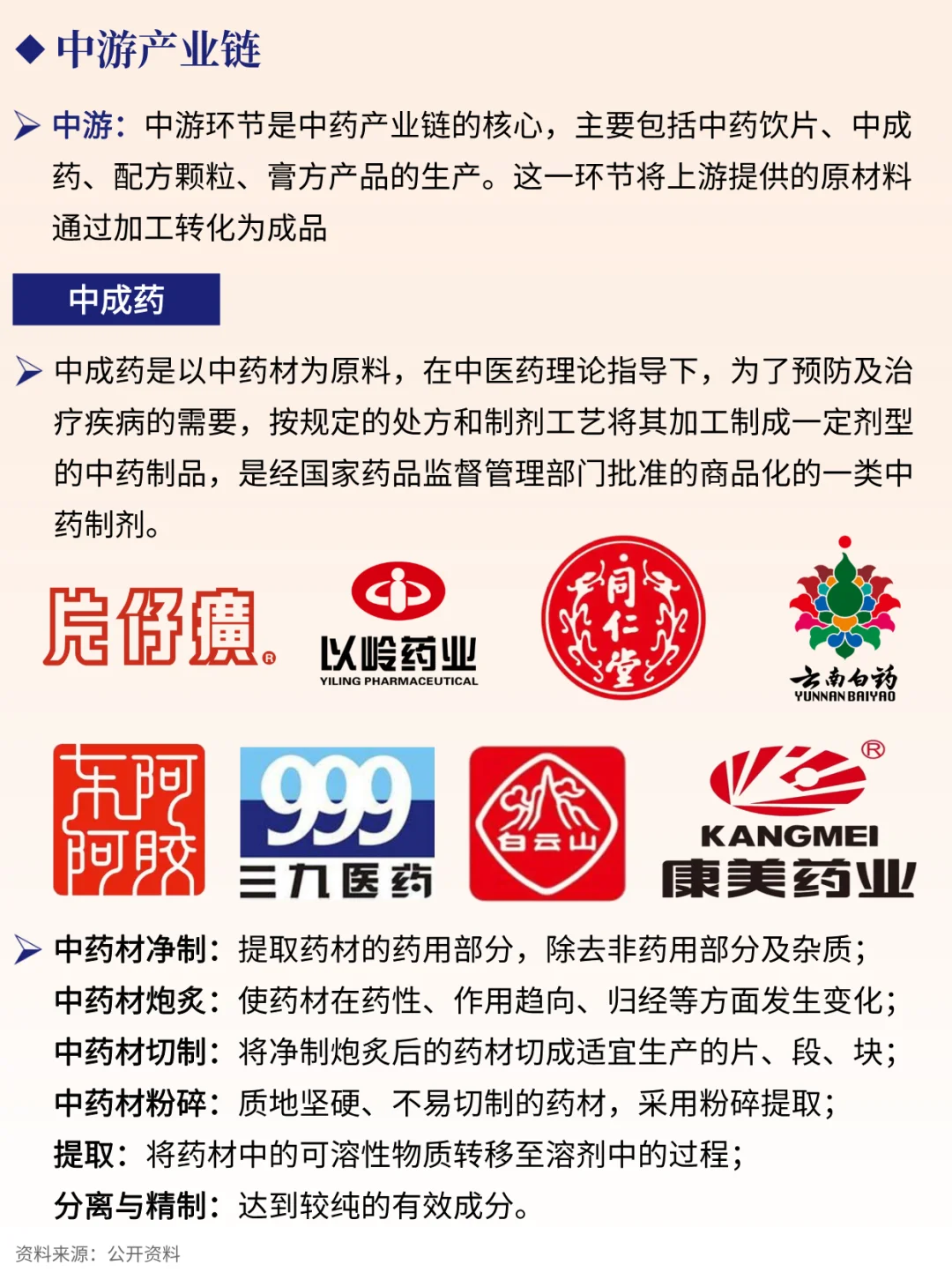 一天吃透一条产业链 NO.75 中药