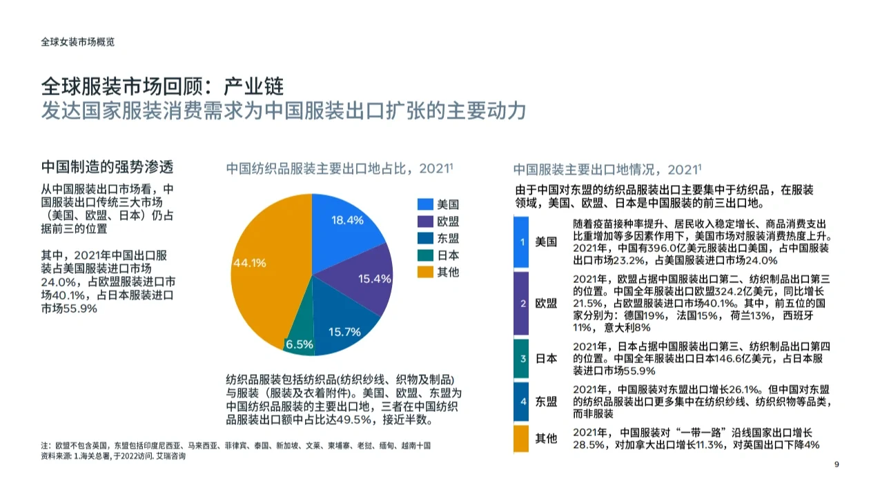 行业报告丨重点市场女装时尚趋势洞察?