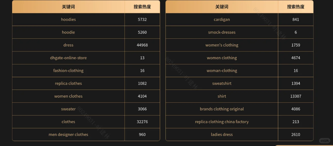 针织服装需求量真的要破了