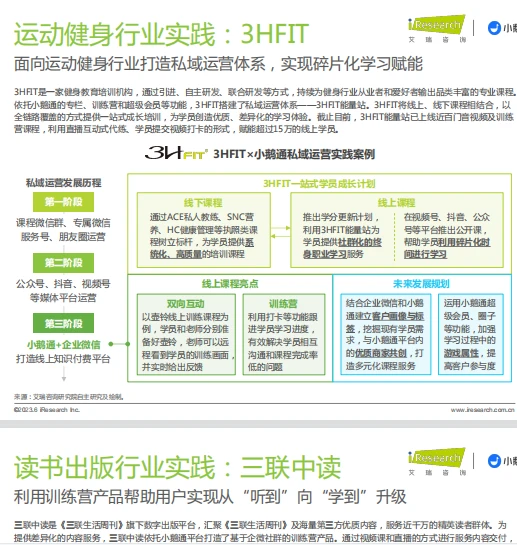 私域运营洞察白皮书