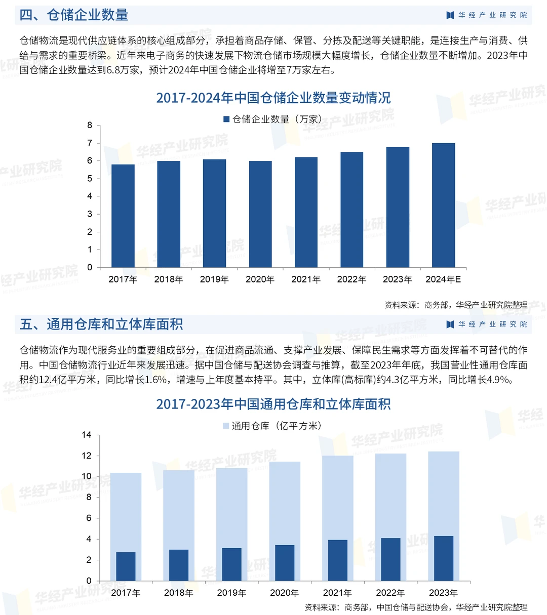一文解读仓储物流行业：发展现状及趋势